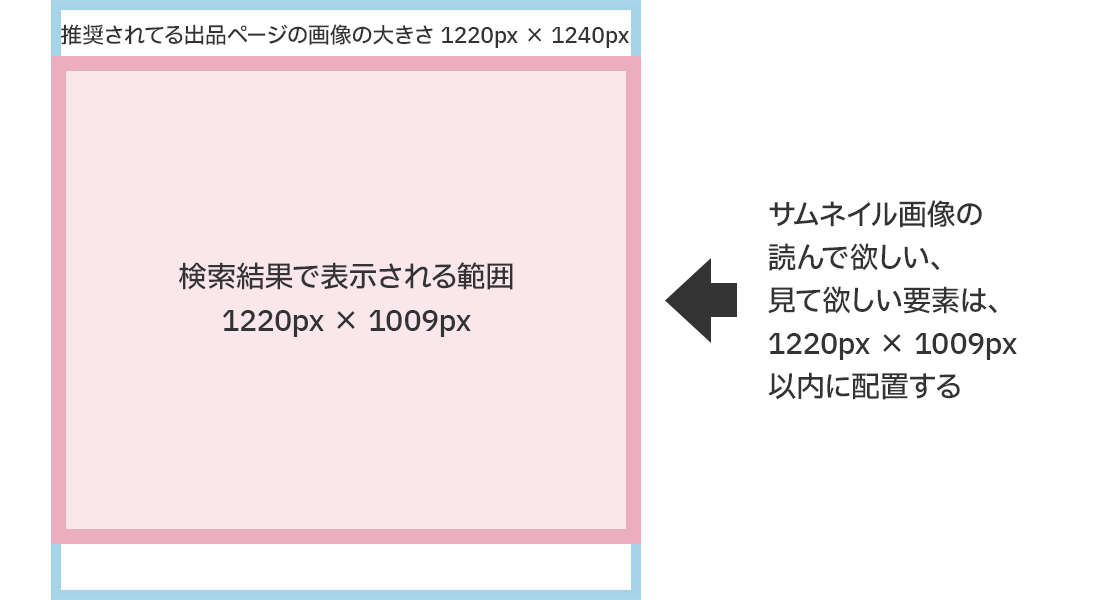 サムネイルの大きさ