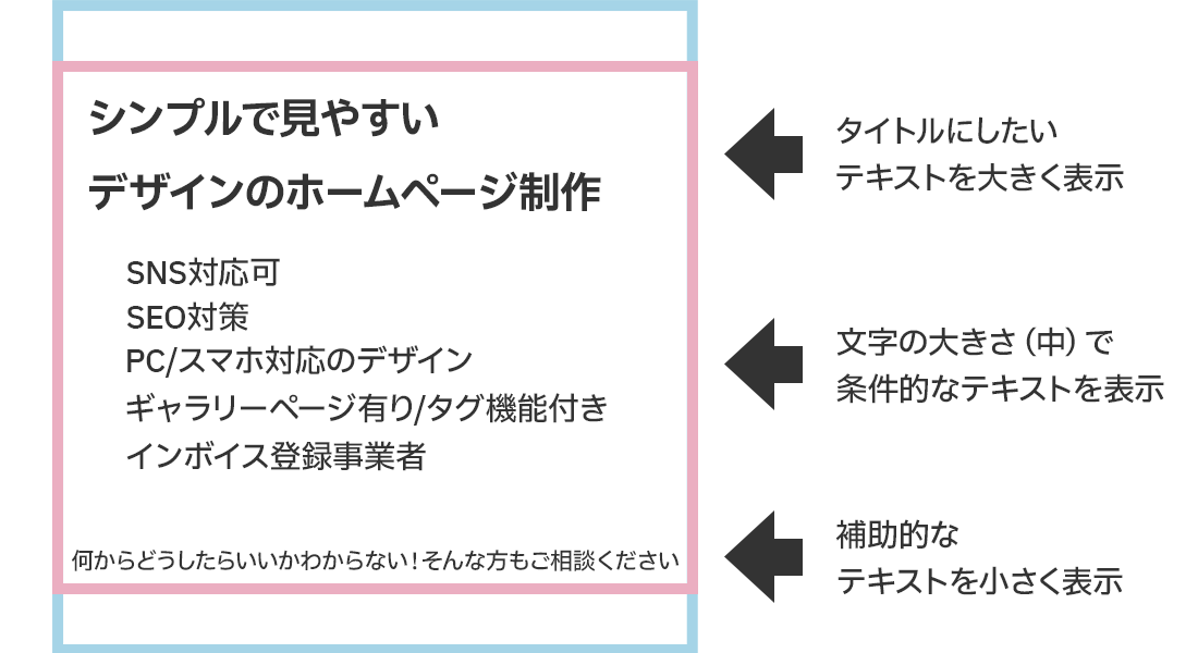 サムネイルの要素